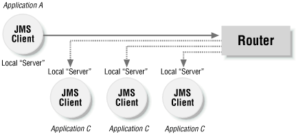 Decentralized IP multicast architecture