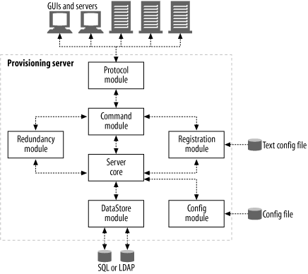 Provisioning server architecture