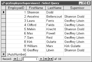 Output of qryEmployeeSupervisors1