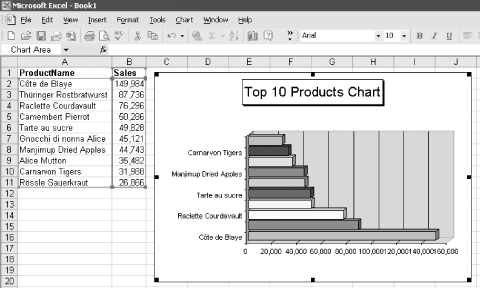 The finished Excel worksheet and chart