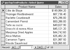 qryTopTenProducts in datasheet view