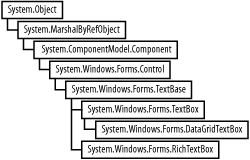 TextBoxBase class hierarchy