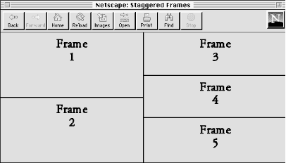 Staggered frame layouts using nested <frameset> tags