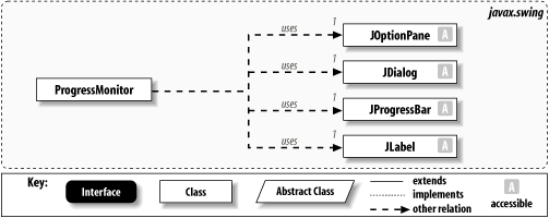 ProgressMonitor class diagram