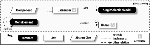 JMenuBar class diagram