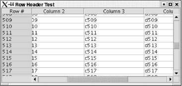 A table with both row and column headers