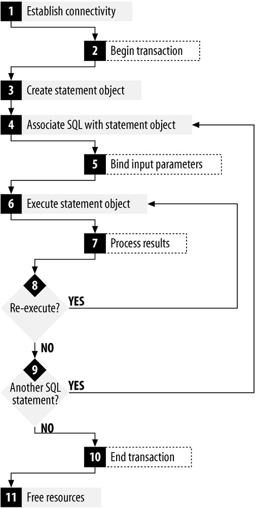 Statement execution state diagram