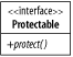 The interface Protectable