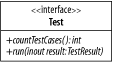 The interface Test