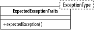 The template ExpectedExceptionTraits