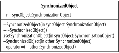 The base class SynchronizedObject
