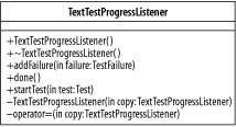 The class TextTestProgressListener