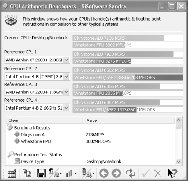 CPU performance measurements for a stock AMD Athlon XP Barton 2600+
