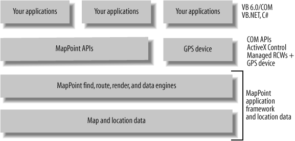 Location-aware application using MapPoint 2004 with a GPS device