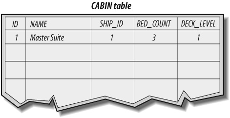 CABIN table with one cabin record