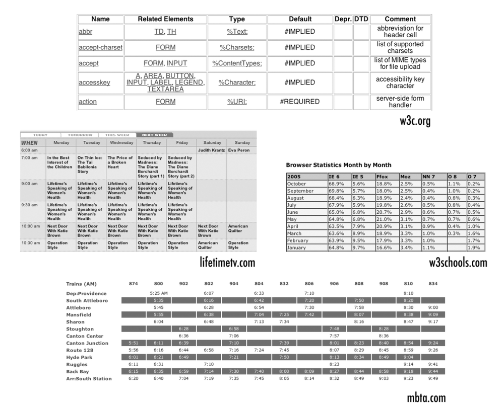 Examples of data tables