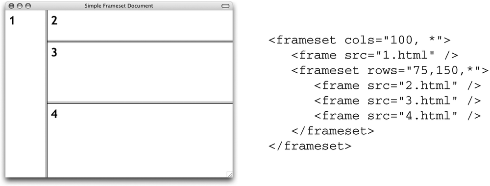 Document with nested framesets
