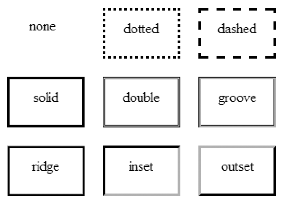 The nine available border styles