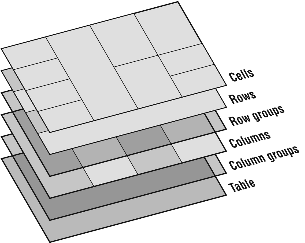 Table layer order
