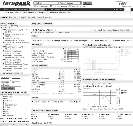 Terapeak provides a targeted summary of the success rate of completed items matching your search query, allowing you to gauge the effectiveness of certain listing upgrades