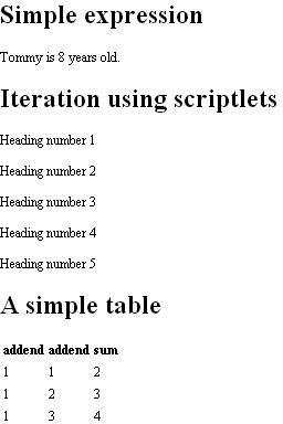 Results of embedded scriptlets and expressions