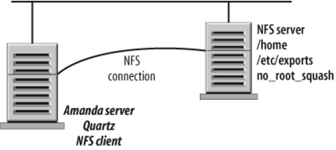 Configuring NFS-based backup
