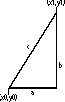 The hypotenuse of a right triangle is drawn between two points to calculate the distance between the points