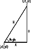 The angle, adjacent side, opposite side, and hypotenuse of a right triangle