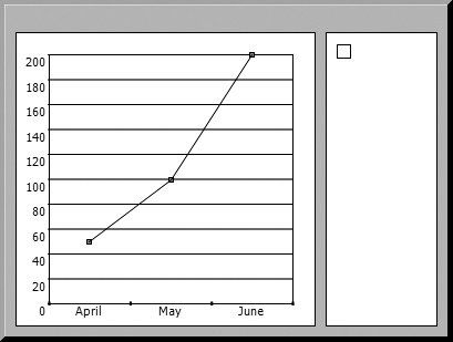 The line chart rendered in a browser