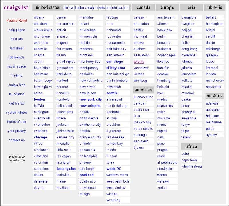 Weighted cities list from craigslist