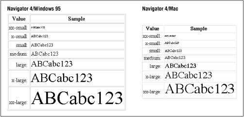 Font size constant values in Navigator on the Windows and Mac platforms