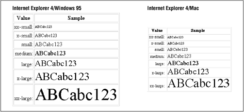 Font size constant values in IE on the Windows and Mac platforms