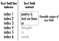Text field line indexes