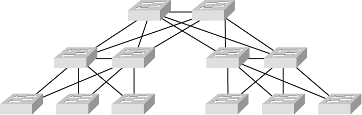 Three-tier switched network