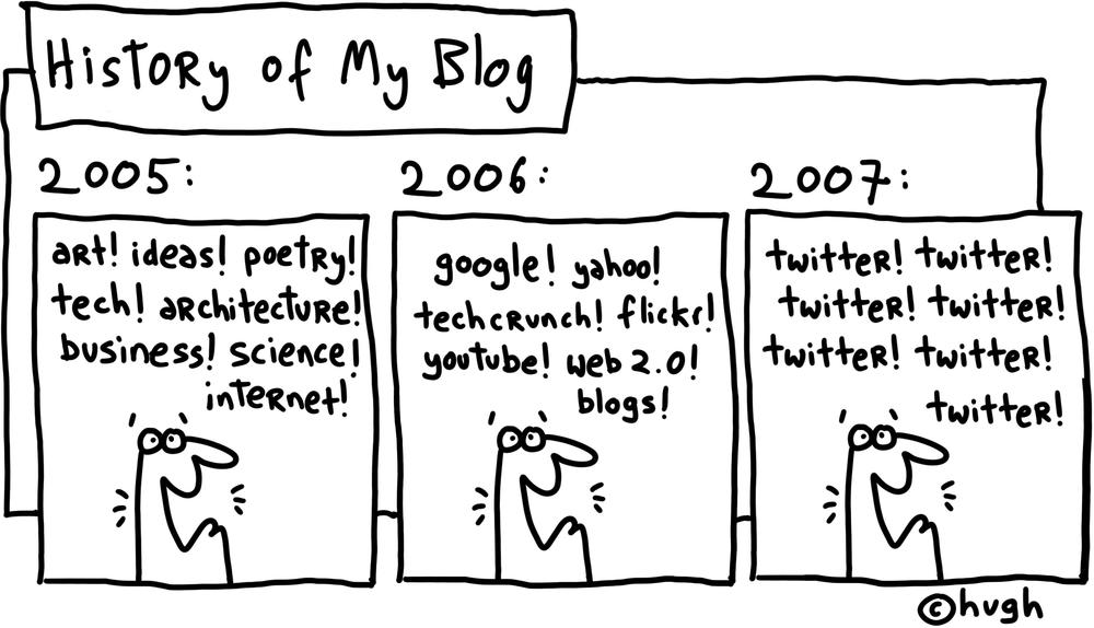 Twitter, Twitter, Twitter (The Gaping Void, by Hugh MacLeod, April 17, 2007)