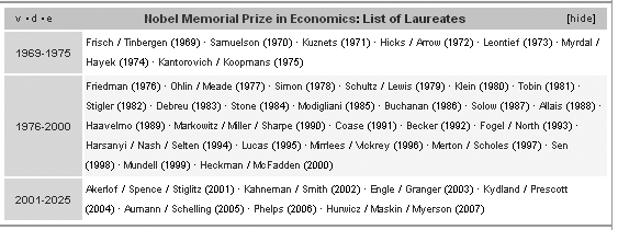 Shown is the series box titled Nobel Memorial Prize in Economics: List of Laureates. This series box appears in an article when the template {{Nobel Prize in Economics}} is added to the articleâs wikitext. Series boxes are appropriate for relatively short lists (the one shown has about sixty links). Series boxes are also appropriate only when membership in a list is very clear. Prominent British politicians, for example, would not be good for a series box, since âprominenceâ is on a continuum. Even if everyone agreed on relative prominence, the cut-off point for being in or not in the series box is still arbitrary.
