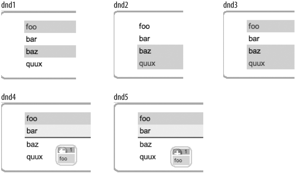 dnd1 shows an initial selection using Ctrl-click; dnd2 is the result of performing a Shift-click on quux; dnd3 is the result of performing a Shift-Ctrl-click on quux; dnd4 depicts a move operation by dragging without the Ctrl key; and dnd5 shows a copy operation by dragging with the Ctrl key applied