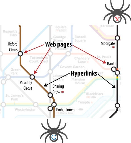 London’s Tube used as an analogy for web crawling