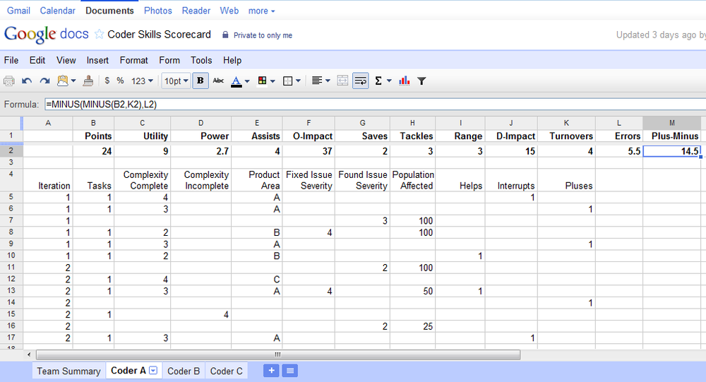 An example Skill Metrics spreadsheet for a coder showing to-date totals for metrics on a specific project