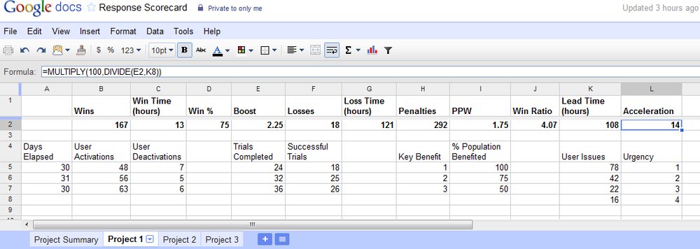 A sample Response Metrics spreadsheet for a project during a three-month period