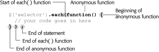 jQuery’s each() function lets you loop through a selection of page elements and perform a series of tasks on each element. The key to using the function is understanding anonymous functions.