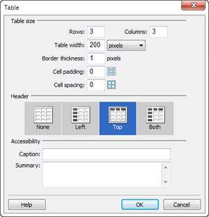 The Table dialog box lets you control a table’s appearance. Leaving the Cell Padding and Cell Spacing fields empty isn’t the same as setting them to 0. If these properties are empty, most browsers insert 1 pixel of cell padding and 2 pixels of cell spacing into tables. If you notice unwanted gaps between cells in a table, or between content in a table and the cell’s edges, empty settings here are the likeliest culprit. To truly leave zero space, set Cell Padding and Cell Spacing to 0. (Dreamweaver remembers the settings you use. When you use the Insert Table dialog box again, it starts with the same settings you entered previously.)