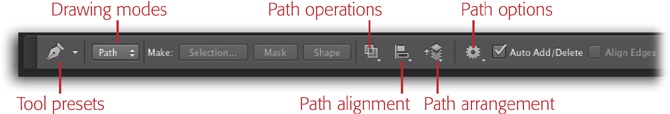 When you press P to grab the Pen tool, you see a drop-down menu for different drawing modes near the left end of the Options bar. The buttons to the right of the Make label let you tell Photoshop what you want to create out of the shape you’ve drawn: a selection (marching ants), a vector mask, or a Shape layer.