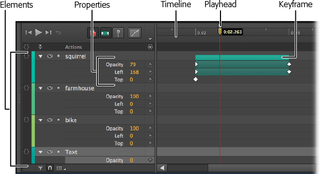 The timeline lists elements in your animation and their properties. The playhead lets you select a certain moment during the animation. Keyframes mark a point in time when the value of a particular property changes.