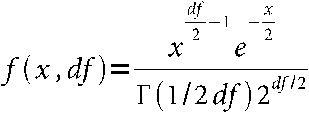 Distribution Function Families