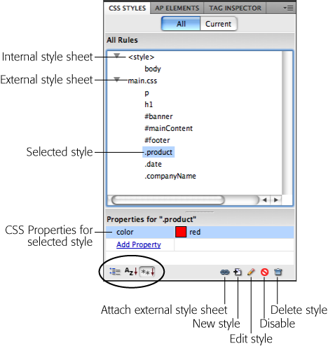 With the “All” button selected, the CSS Styles panel lists the names of all the styles the current page uses, including those in both external and internal style sheets. Here, one external style sheet—main.css—contains five styles. The first two are tag styles (notice that the names match various HTML tags), while the next three are ID styles (note the # at the beginning of the name), and the last three are class styles (note the period before the name). You also see one tag style defined in an internal style sheet—the one listed below “<style>”. Click the minus (_) icon (arrow on Mac) to the left of the style sheet to collapse the list of styles, hiding them from view. The “Properties” list in the bottom half of the panel lets you edit a style (see page 304); the three buttons at the bottom left of the panel (circled) control how Dreamweaver displays the Properties list.