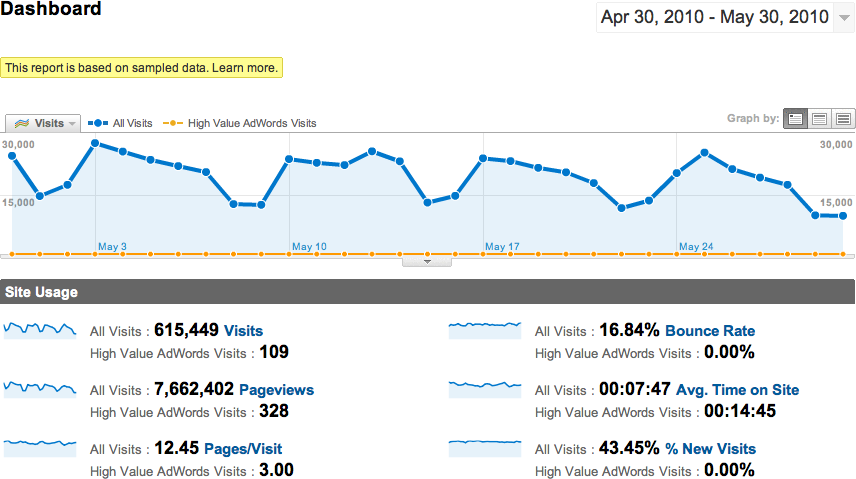 Viewing a segment of traffic along with all traffic in Google Analytics