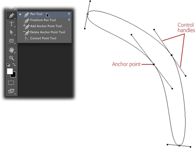 Left: The mighty Pen tool lives near the bottom of the Tools panel (when the panel is in single-column mode, that is).Right: This boomerang shape is made from a series of points and paths. The points mark the beginning and end of each line segment; in Photoshop-ese, a line segment is called a path. To change a path’s shape, you can drag the points, adjust the control handles, and add or subtract points.