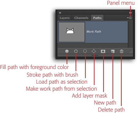 The Paths panel works pretty much like any other panel. When you’re working with a particular path, Photoshop highlights it in the panel. To delete a path, activate it and then press Delete (Backspace on a PC) or drag it onto the trash can at the bottom of the panel.As with layers, you can change paths’ stacking order, double-click to rename them, and so on. Changing the stacking order is a good way to keep related paths together; unfortunately, you can’t organize paths into groups like you can with layers.To activate multiple paths, Shift- or ⌘-click (Ctrl-click) them in the Paths panel. This lets you delete, duplicate, or change their stacking order en masse.