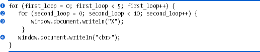 A simple example of nesting loops